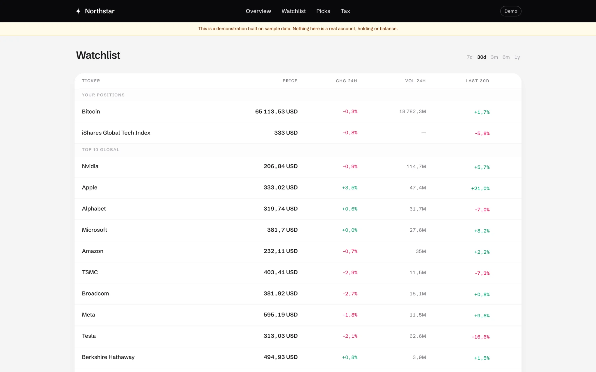 Northstar watchlist with live prices