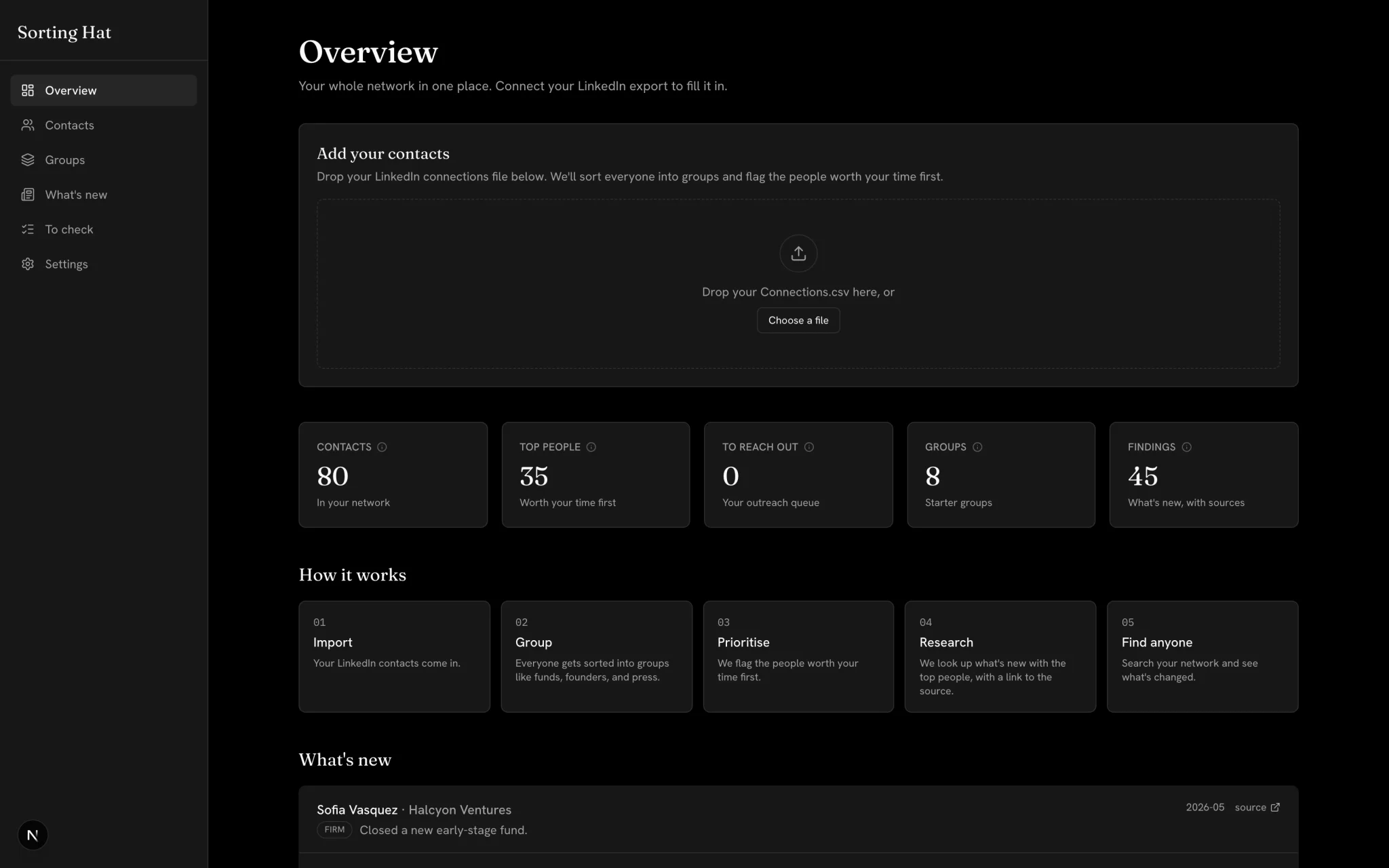 Sorting Hat overview on sample data: contact counts, groups and sourced findings